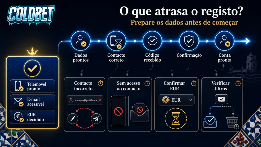 cold bet registo pt