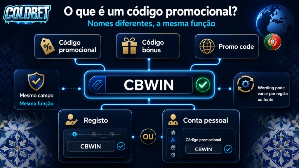 coldbet promo code pt